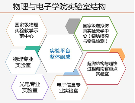 HJC黄金城集团实验室结构1.jpg